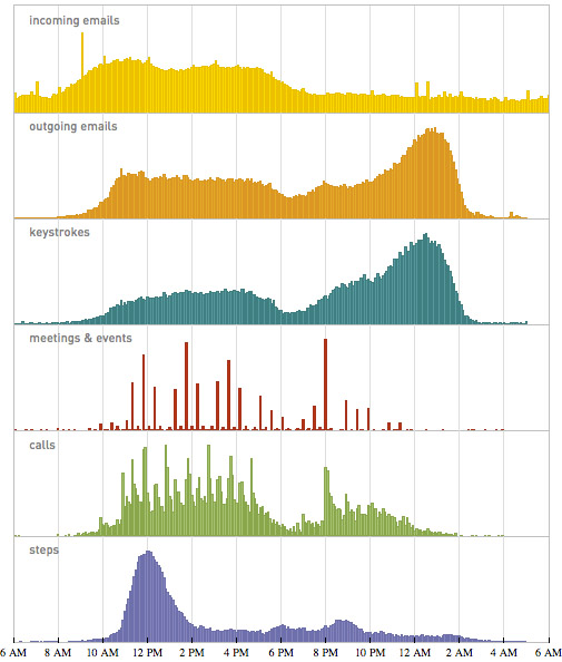 wolfram_personal_statistics2.jpg